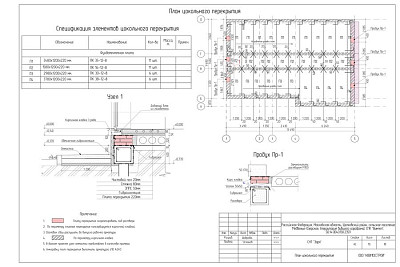 Какой проект нужен для строительства дома из газоблока, чтобы стройка не стала лотереей