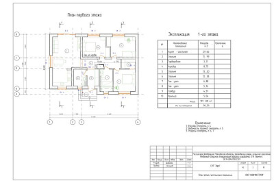 Какой проект нужен для строительства дома из газоблока, чтобы стройка не стала лотереей