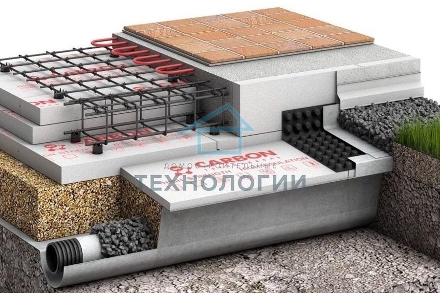 Фундамент УШП со всеми коммуникациями