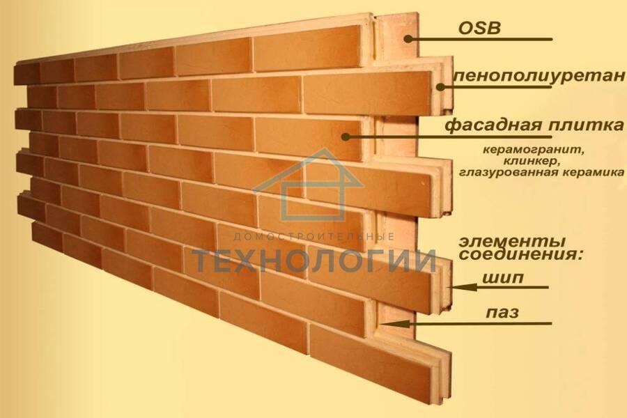 Термопанели с облицовкой клинкерной плиткой